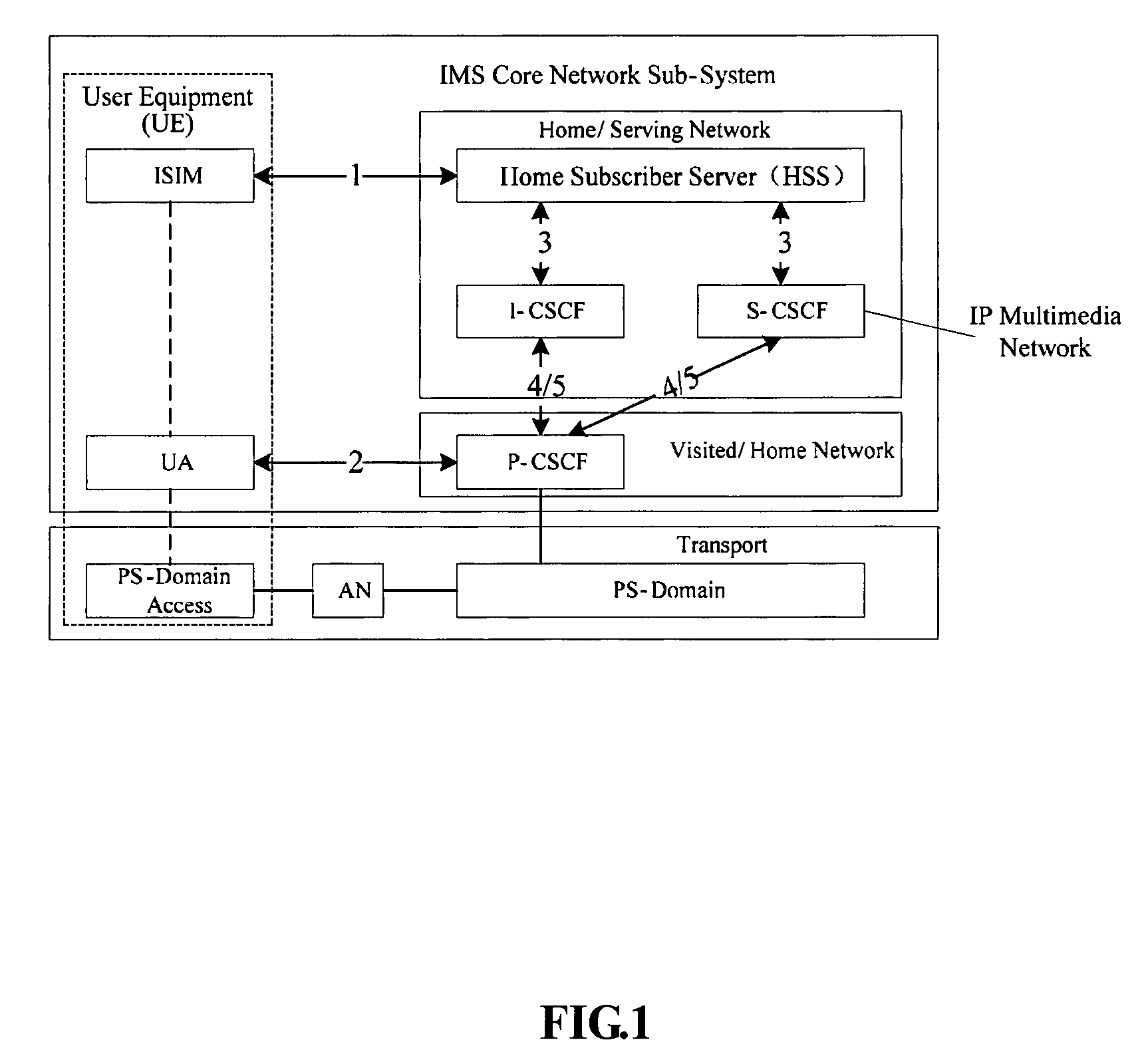 Method for authenticating user terminal in IP multimedia sub-system
