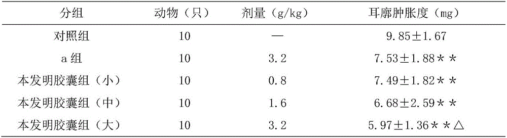 Traditional Chinese medicine composition for treating prostatitis and prostatic hyperplasia and preparation method of traditional Chinese medicine composition