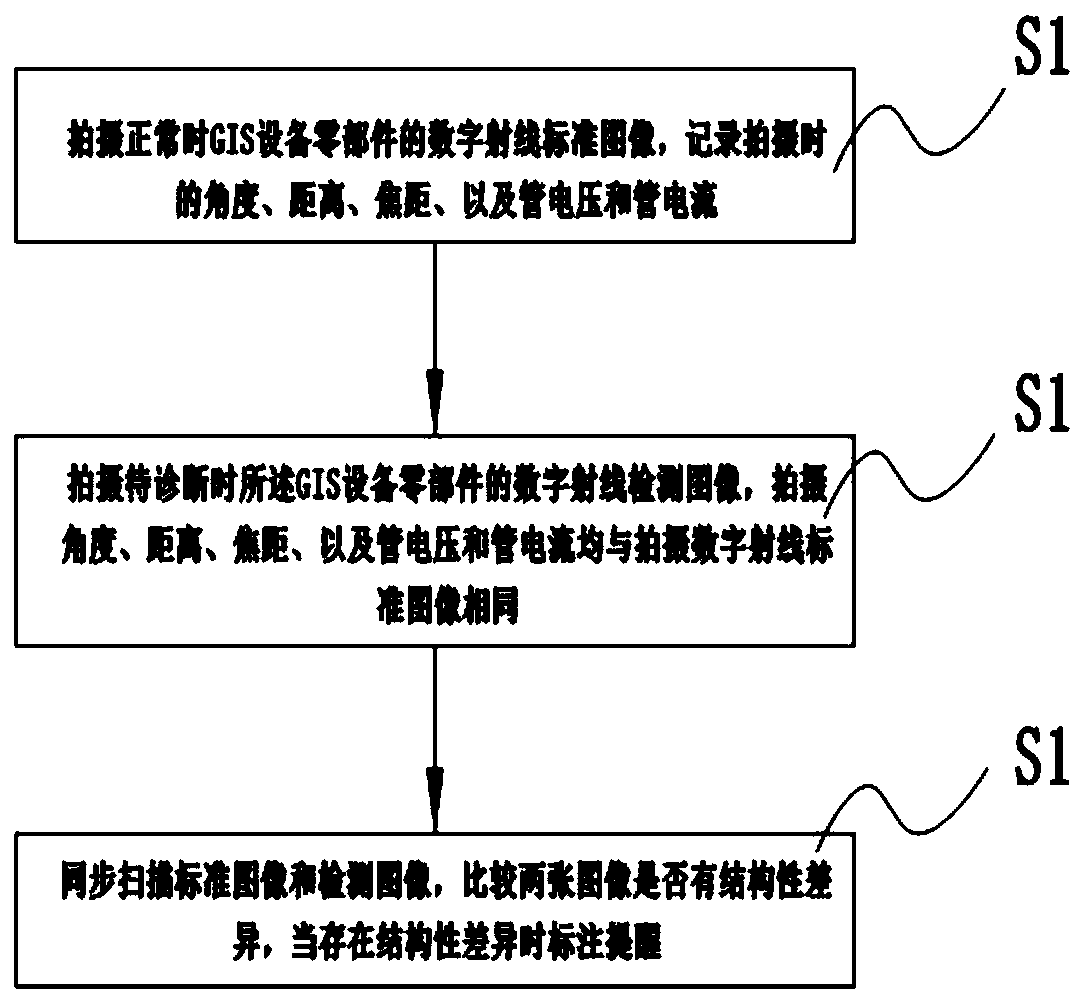 Method and device for intelligently diagnosing image through fixed-point, fixed-focus and fixed-parameter detection of GIS equipment through digital rays