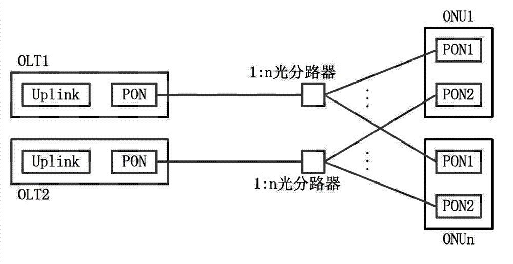 Ethernet passive optical network (EPON) system with hand-in-hand protection structure