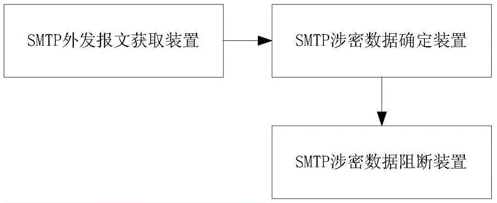 SMTP protocol data leak prevention method and system based on deep content analysis