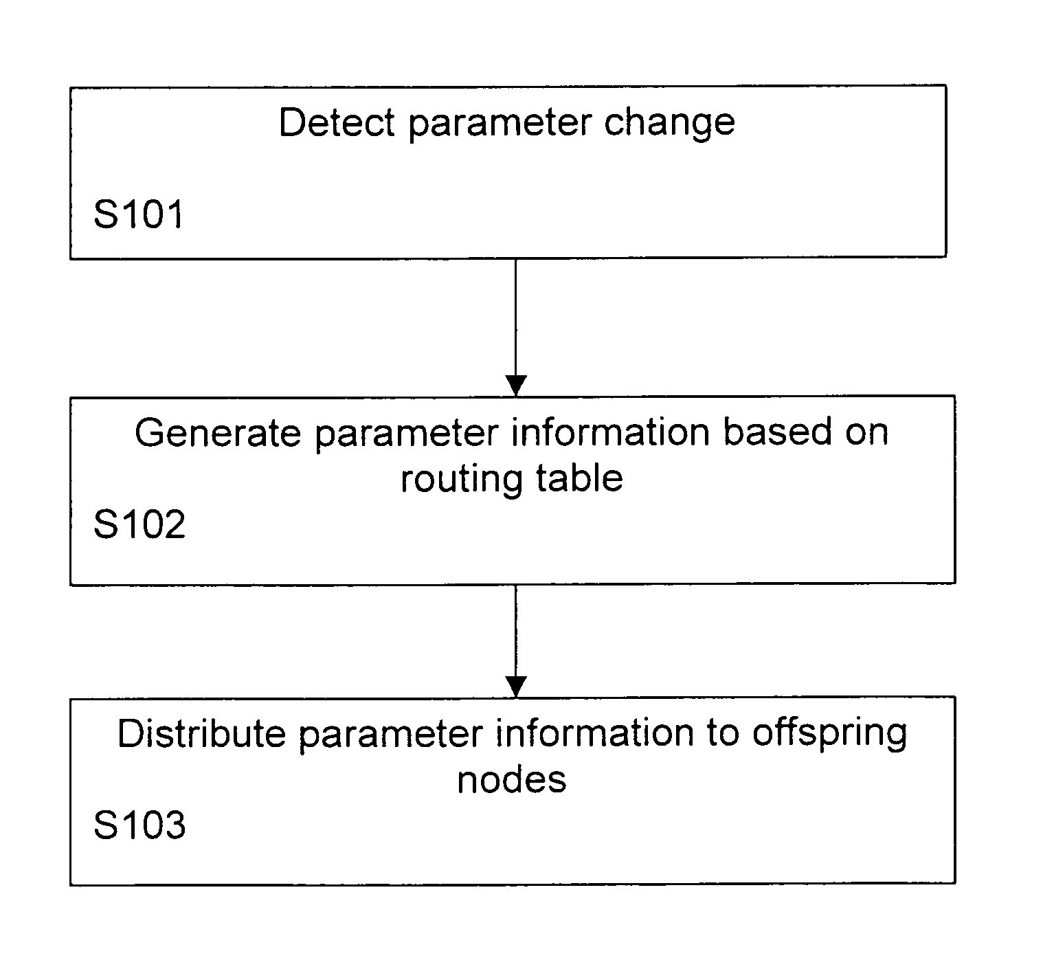 Distribution scheme for distributing information in a network