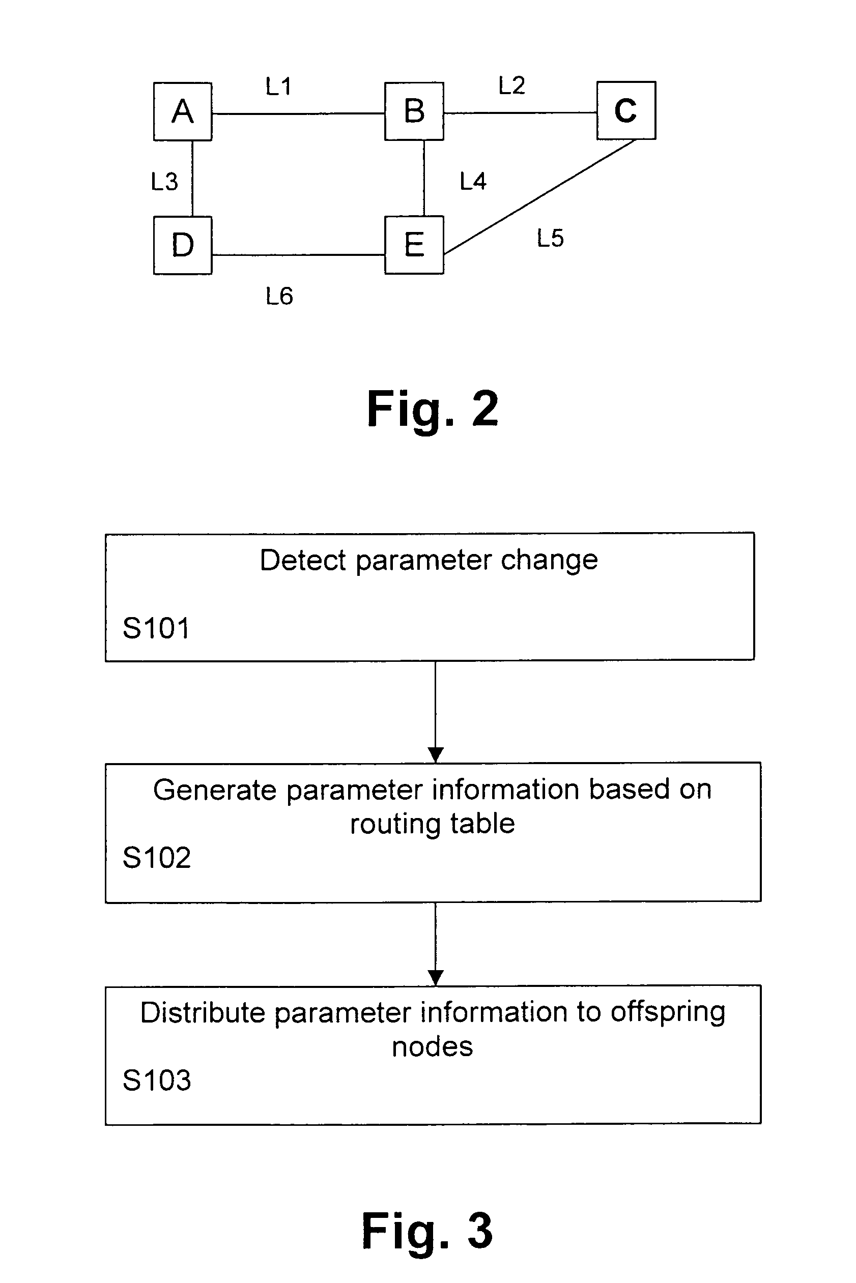 Distribution scheme for distributing information in a network