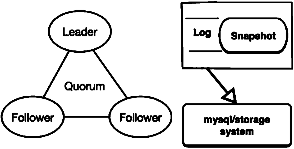 Metadata interaction method and system