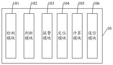 An electric vehicle rescue system and method