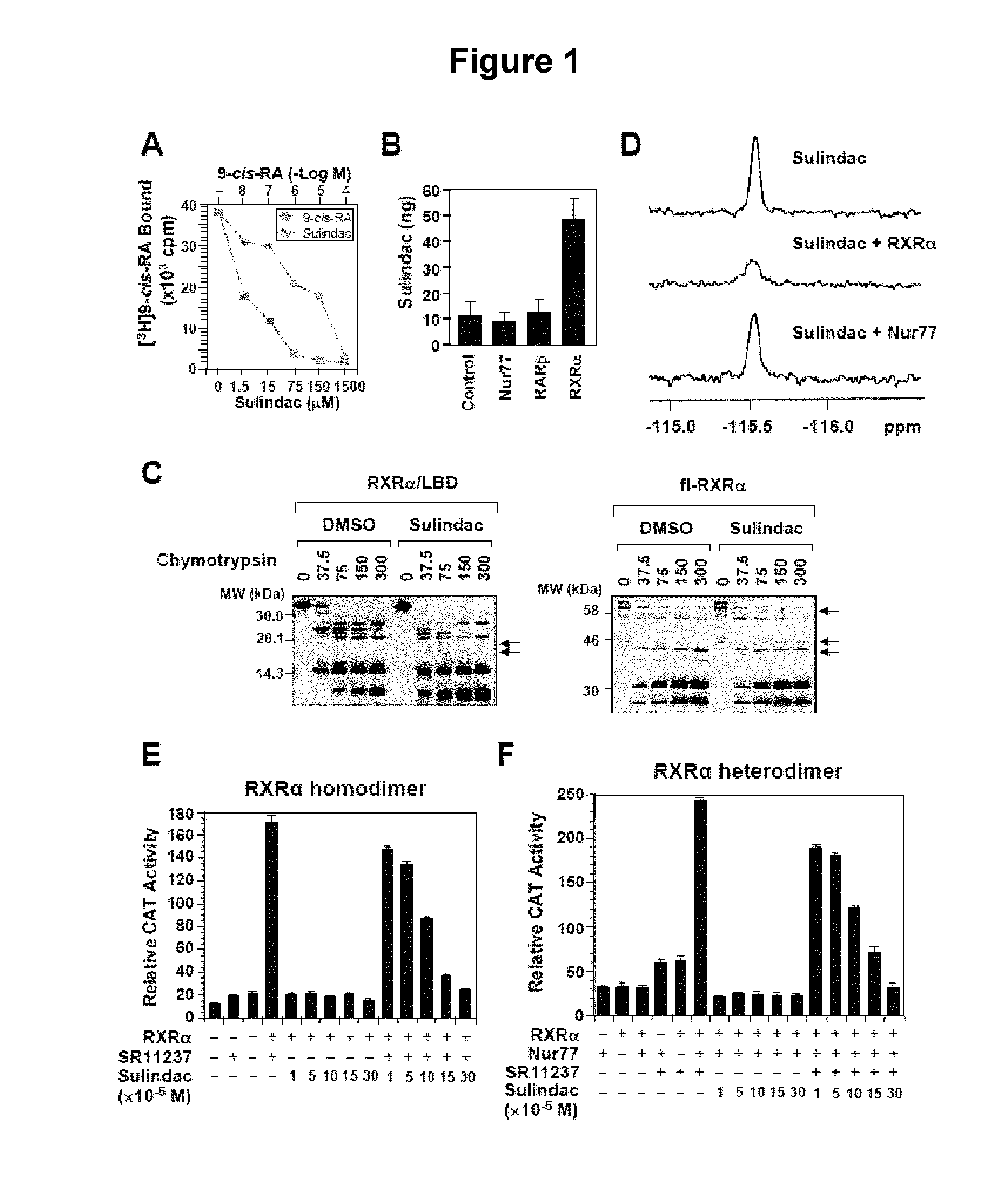 Methods and compositions related to a retinoid receptor-selective pathway