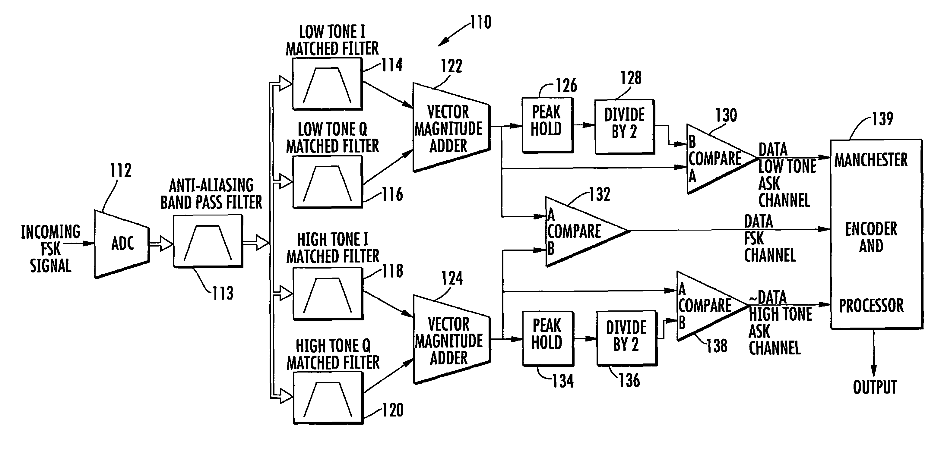 Receiver for object locating and tracking systems and related methods