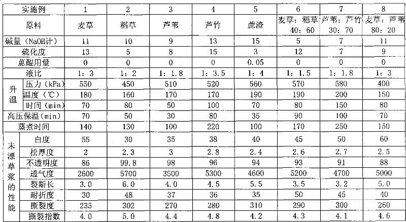 Mixed pulp with high bulk, air permeability and tear index and cultural paper made thereof