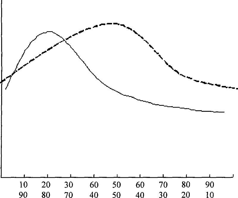 Mixed pulp with high bulk, air permeability and tear index and cultural paper made thereof