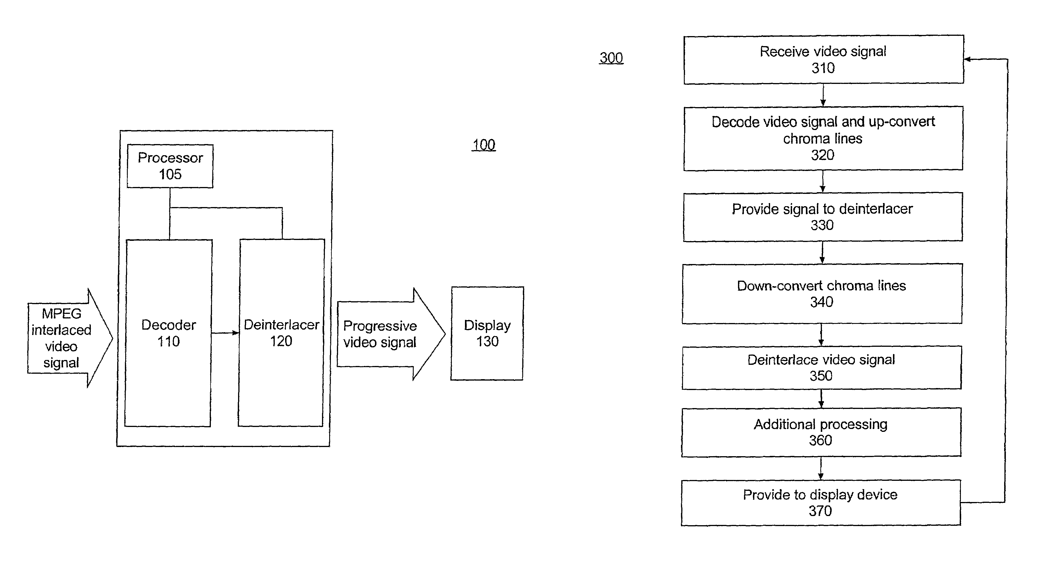 Method and system for MPEG chroma de-interlacing