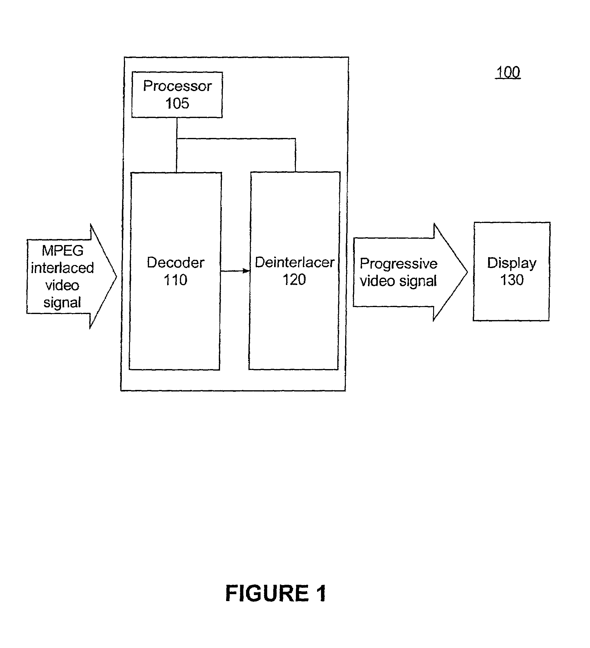 Method and system for MPEG chroma de-interlacing