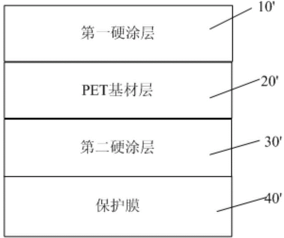 Double-face hardened film and capacitance touch screen with double-face hardened film