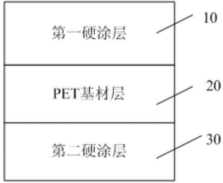 Double-face hardened film and capacitance touch screen with double-face hardened film