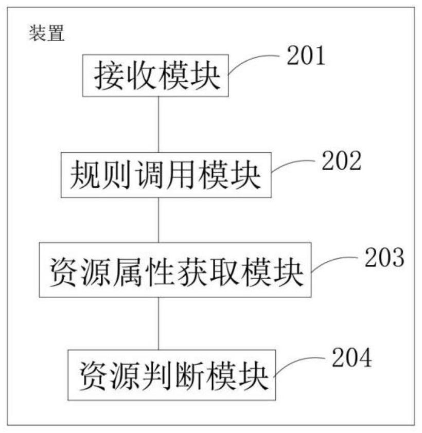 Resource legality judgment method, device and system and storage medium