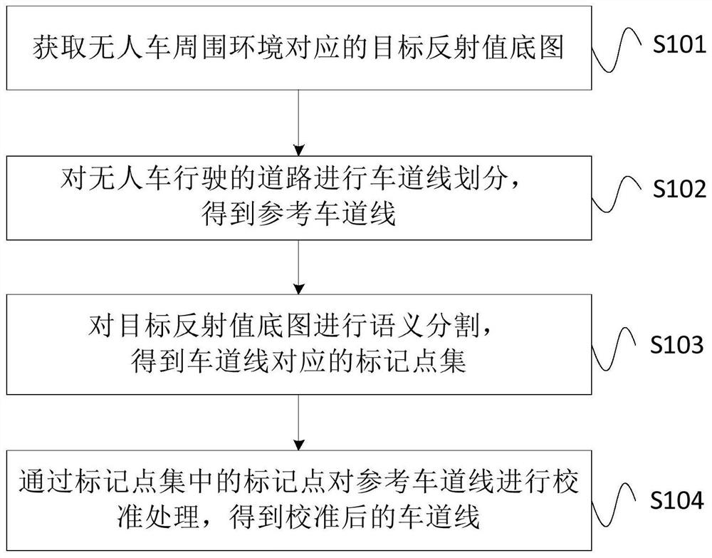 Method, device, system and storage medium for generating map lane lines