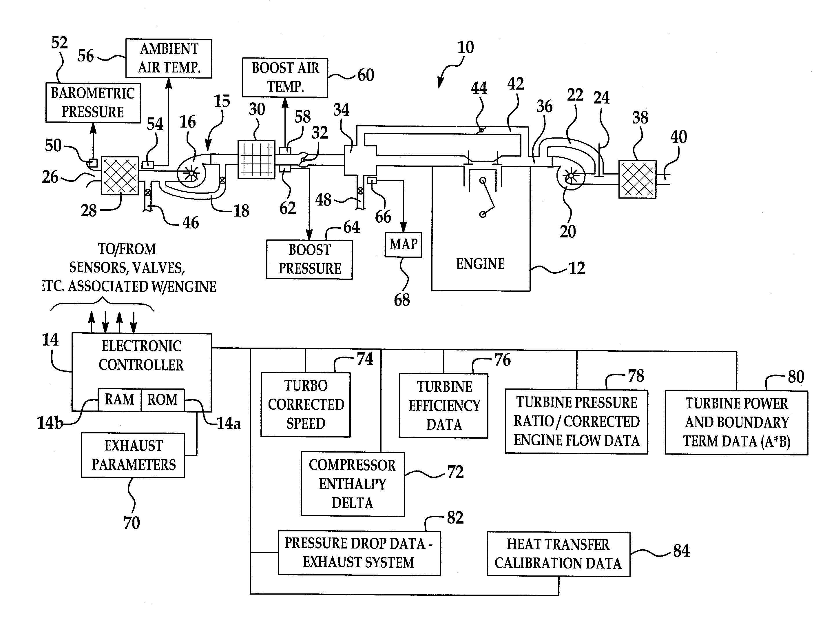 System and method for modeling of turbo-charged engines and indirect measurement of turbine and waste-gate flow and turbine efficiency