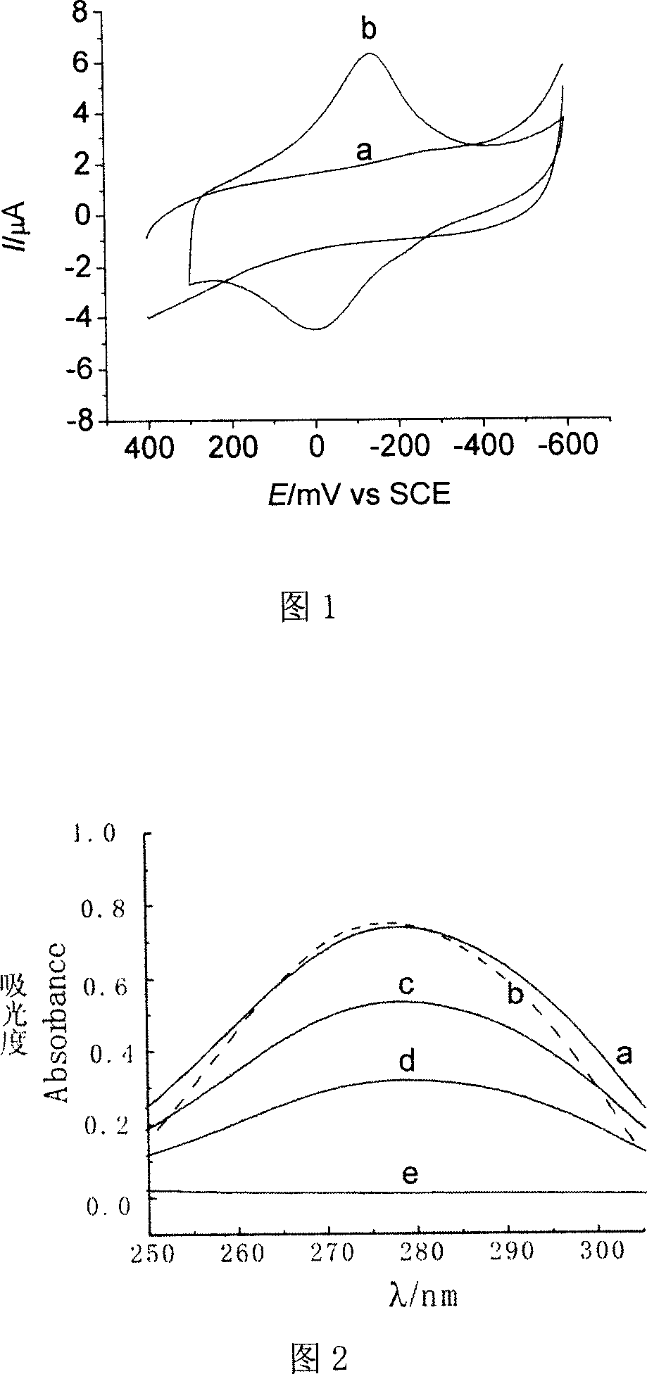 Electrode modified by chloride, oxide enzyme capable of catalyzing organic reaction in high effect