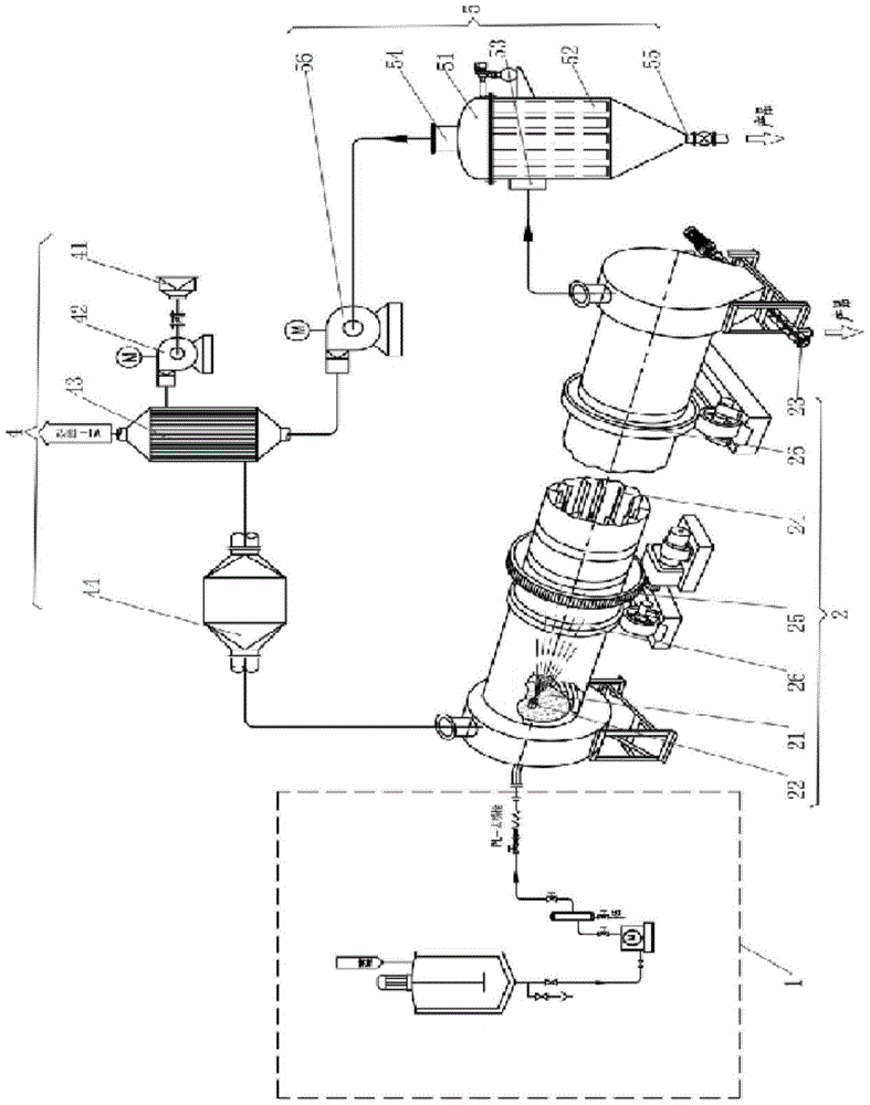 A rotary kiln spray drying system