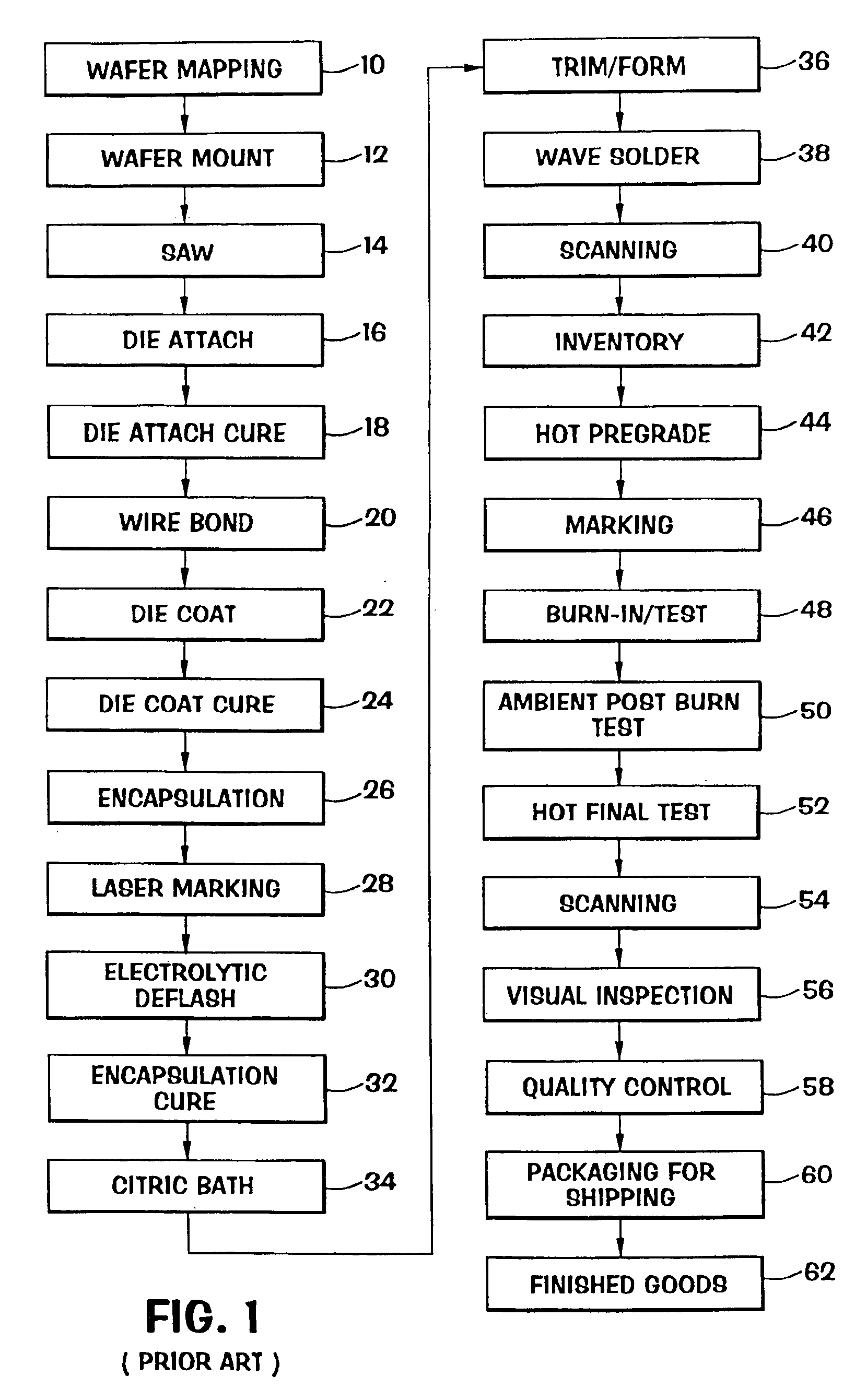 Method and apparatus for manufacturing known good semiconductor die