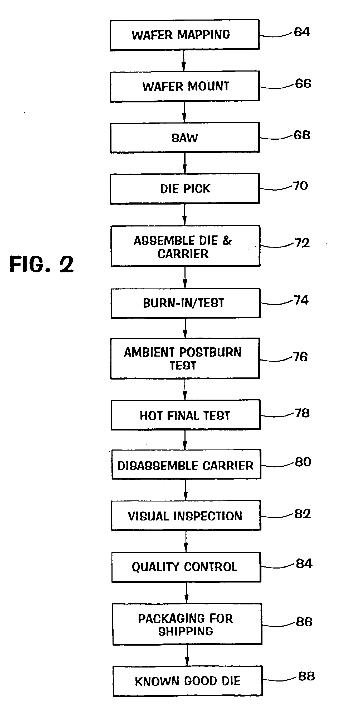 Method and apparatus for manufacturing known good semiconductor die