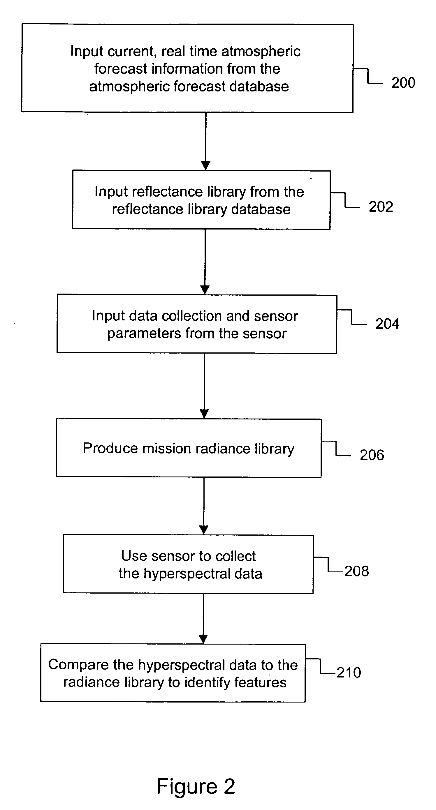 Radiance library forecasting for time-critical hyperspectral target detection systems