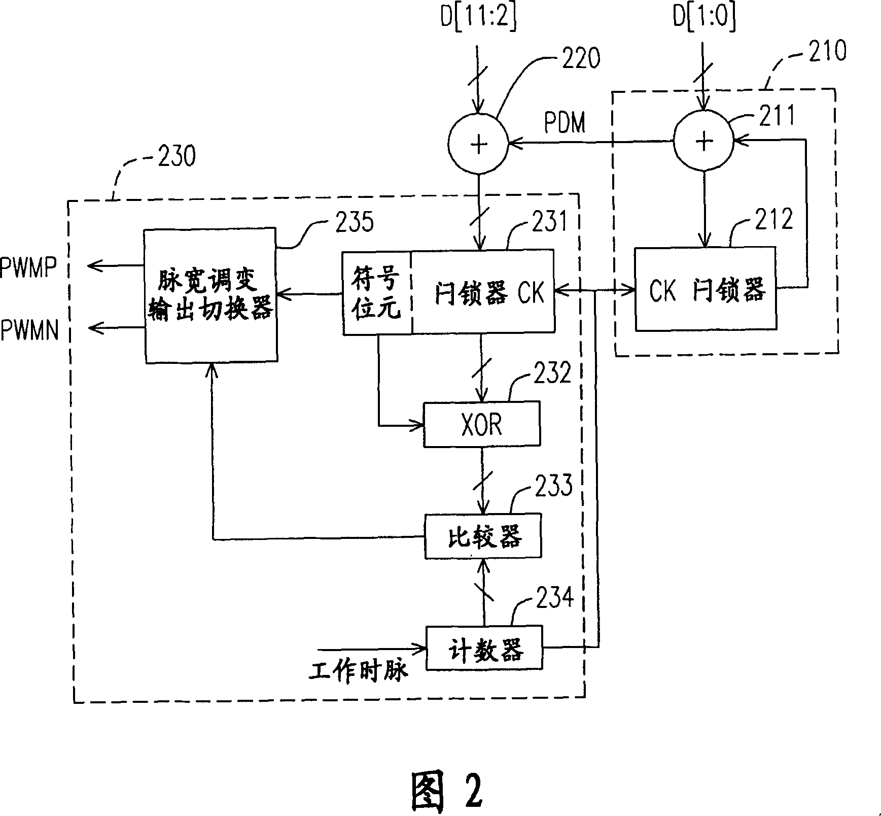 Pulse-width modulation circuit and method