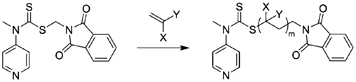 A kind of preparation method of polysarcosine block copolymer