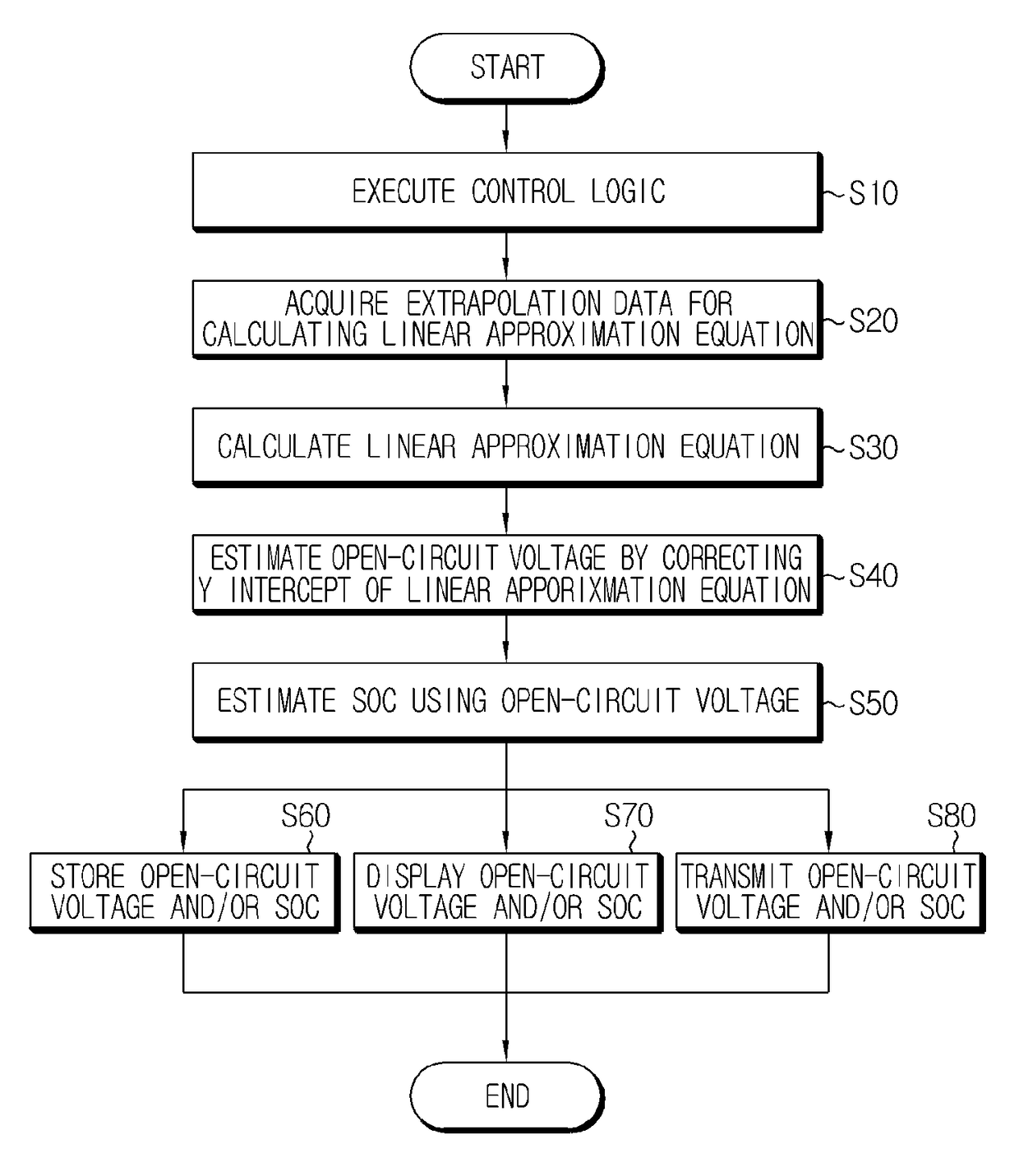 Apparatus and method for estimating parameter of secondary battery