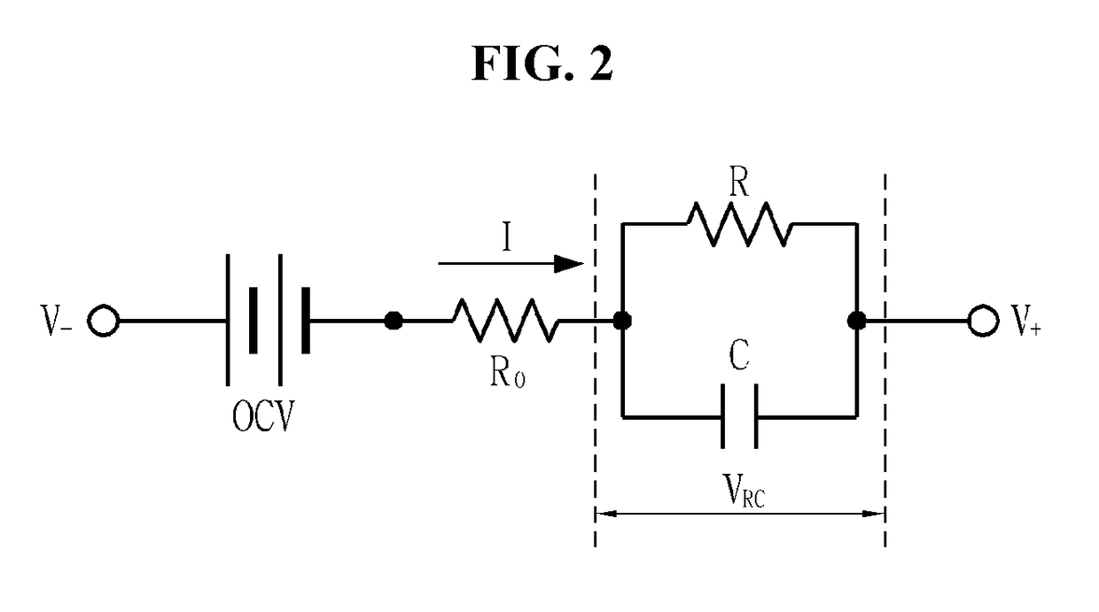 Apparatus and method for estimating parameter of secondary battery