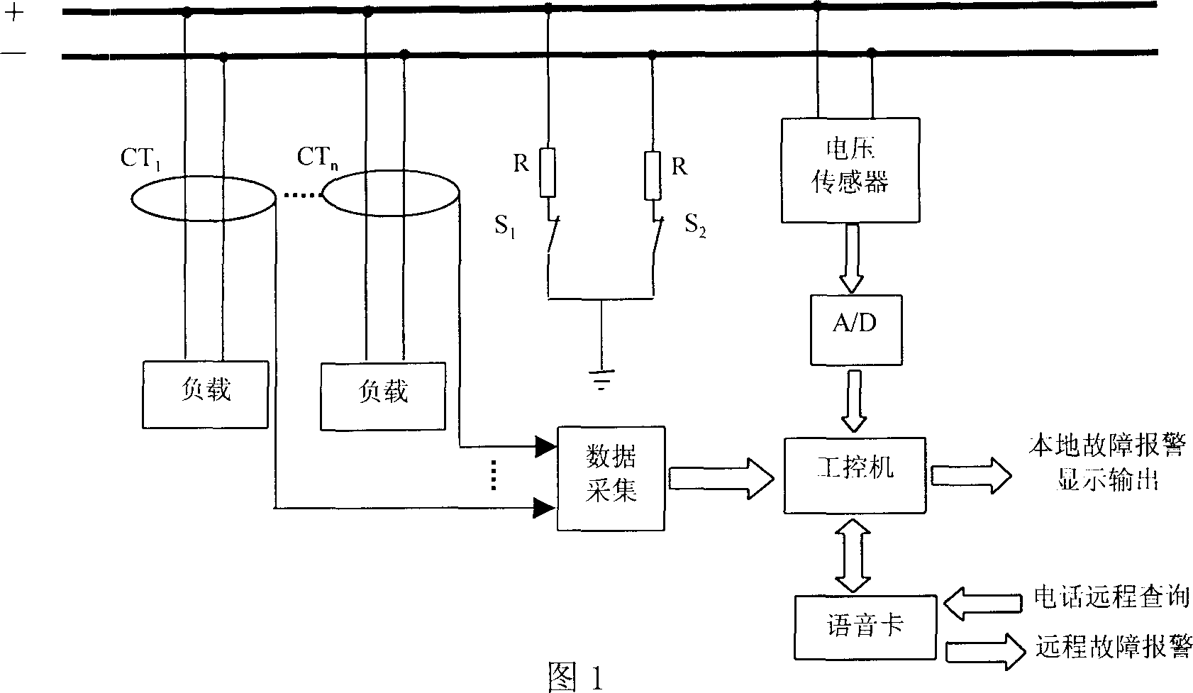 DC system insulating monitor apparatus with remote alarm and inquiry function