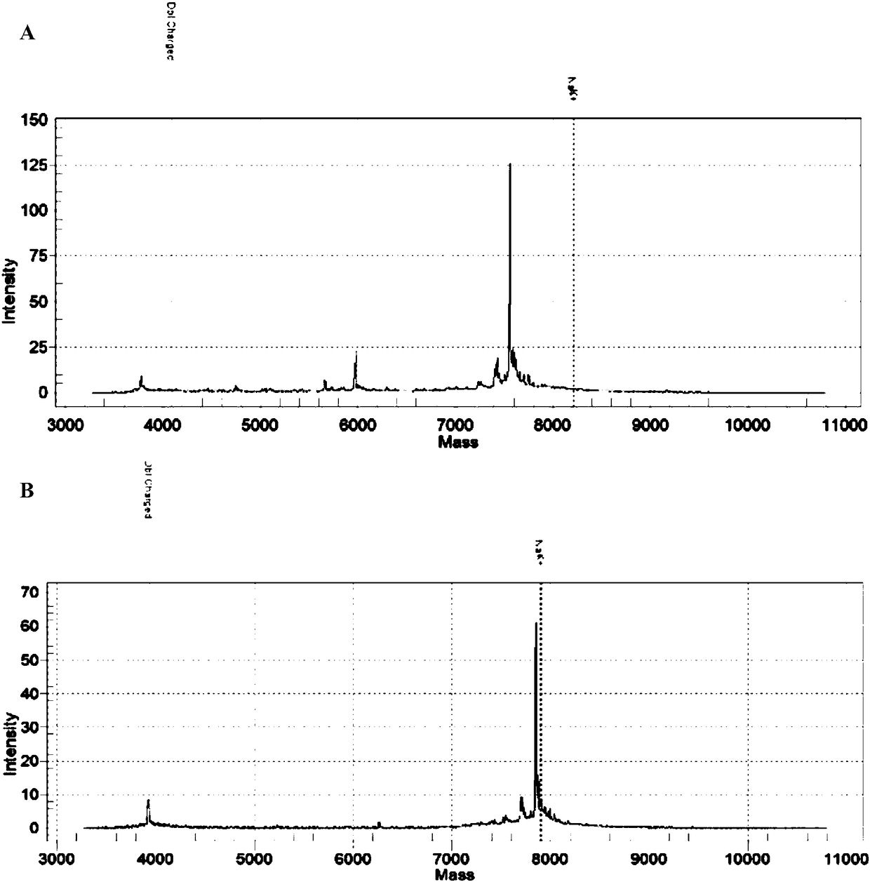 Method and kit for screening target region of methylation PCR detection and application of target region