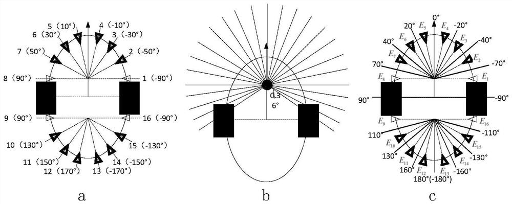 A Dynamic Obstacle Avoidance Method Based on Sensor Fusion and Improved q-Learning Algorithm