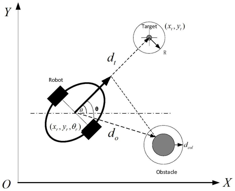 A Dynamic Obstacle Avoidance Method Based on Sensor Fusion and Improved q-Learning Algorithm