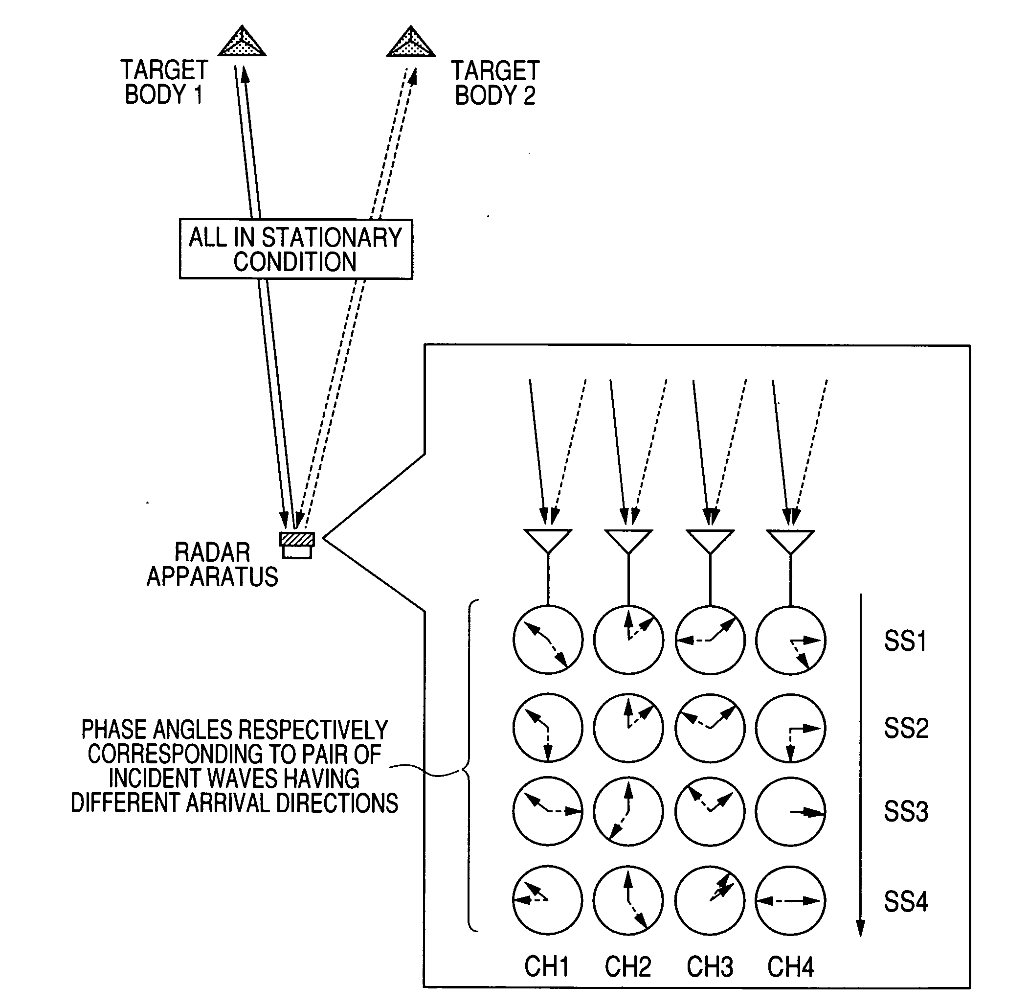 Target object detection apparatus for acquiring information concerning target objects based on correlation matrix derived from signal values corresponding to reflected electromagnetic waves