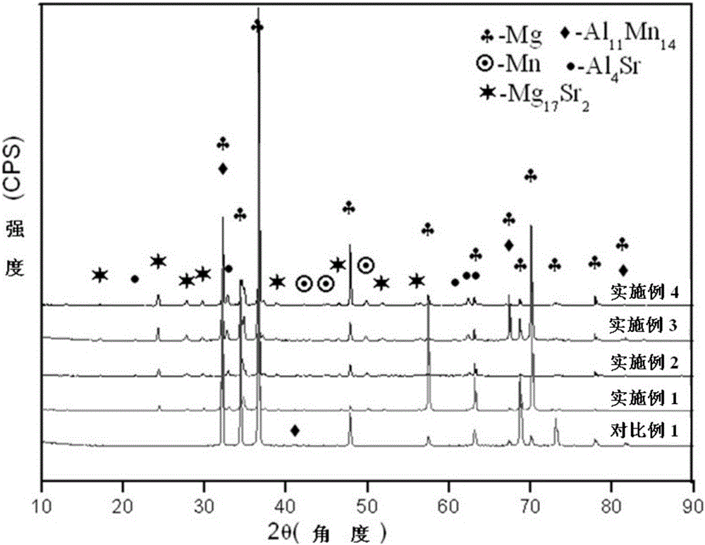 A kind of high-strength magnesium-aluminum-manganese-strontium alloy and its preparation method