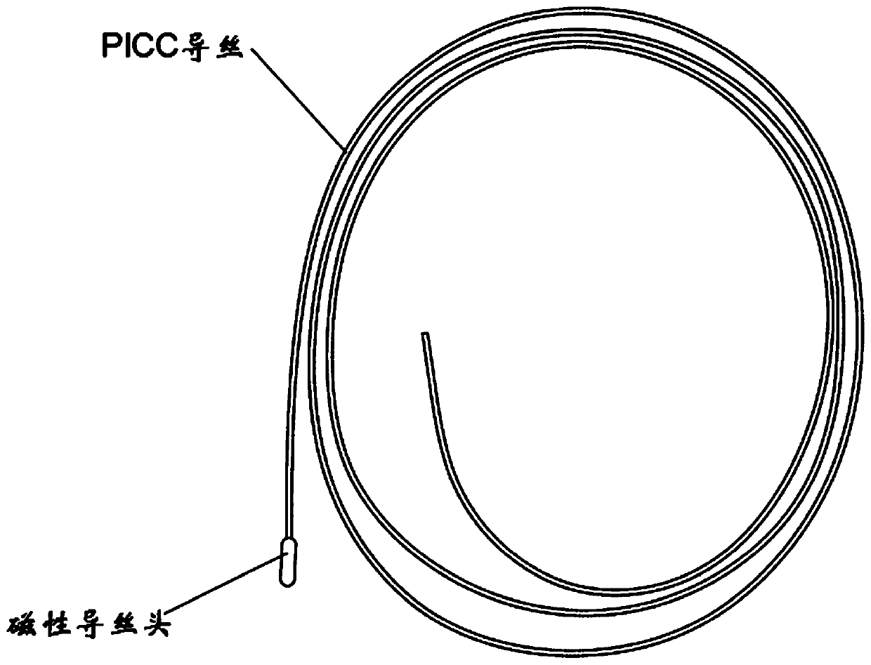 PICC cathetering method based on controllable magnetic field guidance