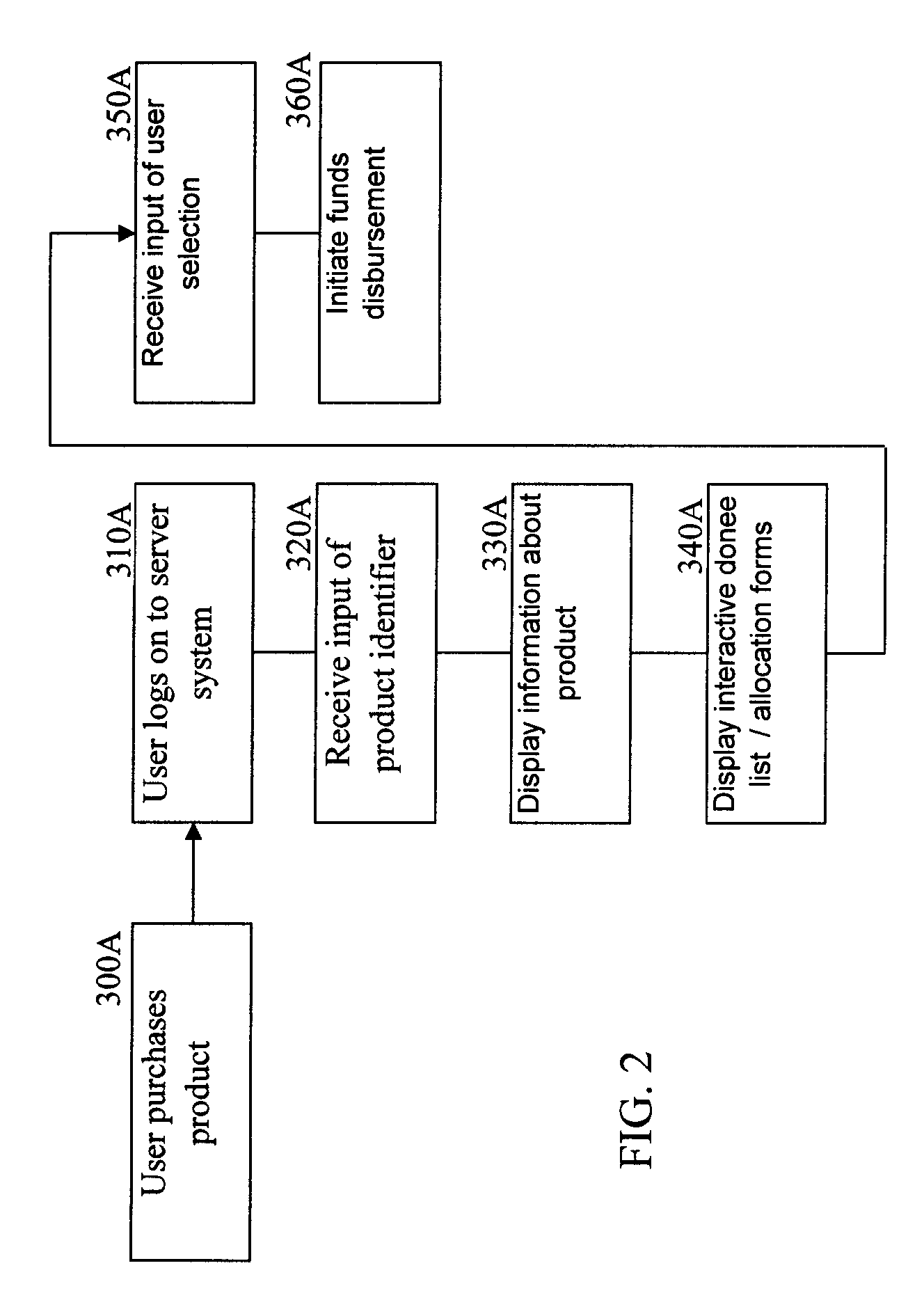 System And Method For Efficient Allocation Of Charitable Donations