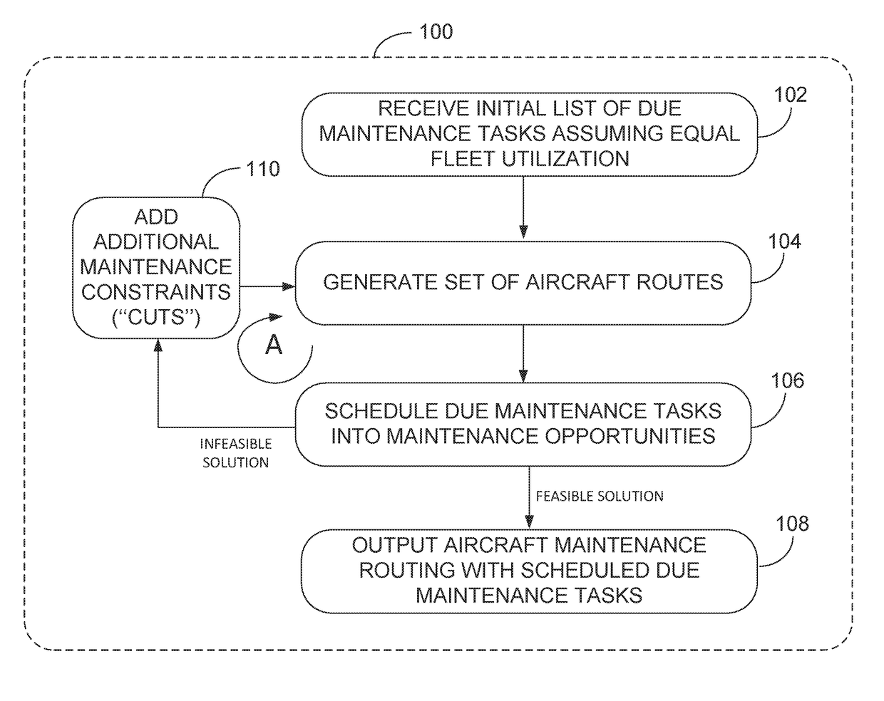 Combined aircraft maintenance routing and maintenance task scheduling