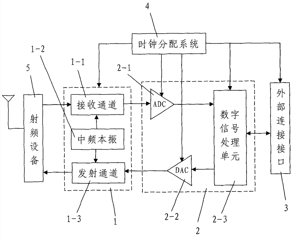 Broadband radio intermediate-frequency analogue/digital mixed signal processor