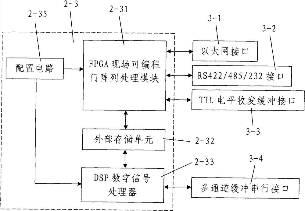 Broadband radio intermediate-frequency analogue/digital mixed signal processor