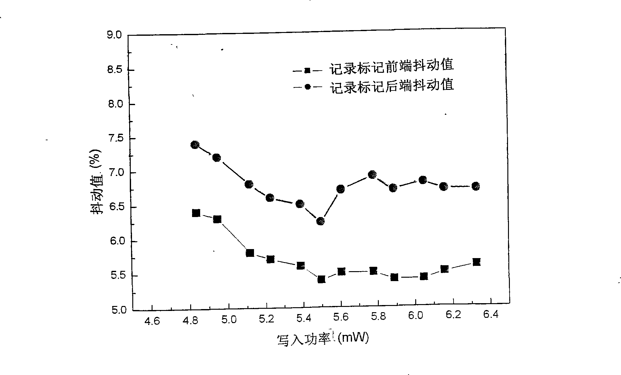 Method for improving optical recording media reading signal stability