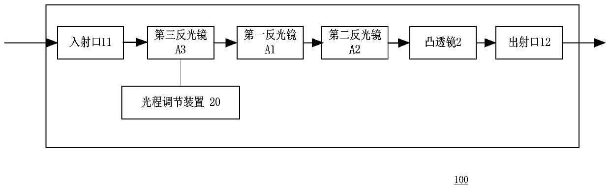 a gas absorber