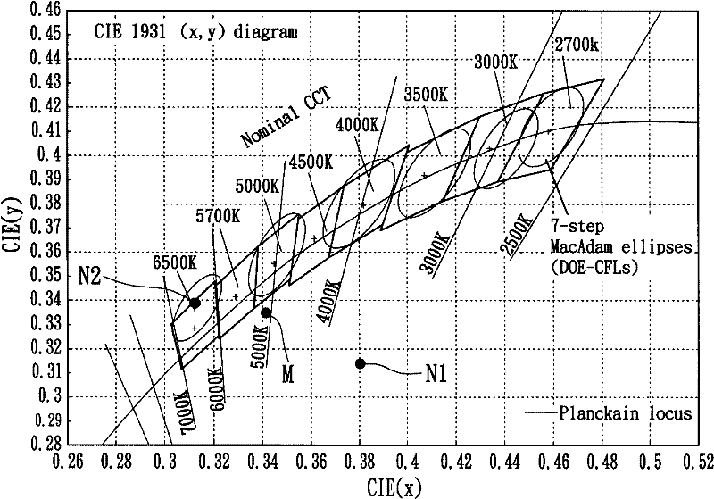 Mixed light type light emitting diode packaging structure capable of increasing color rendering and brightness