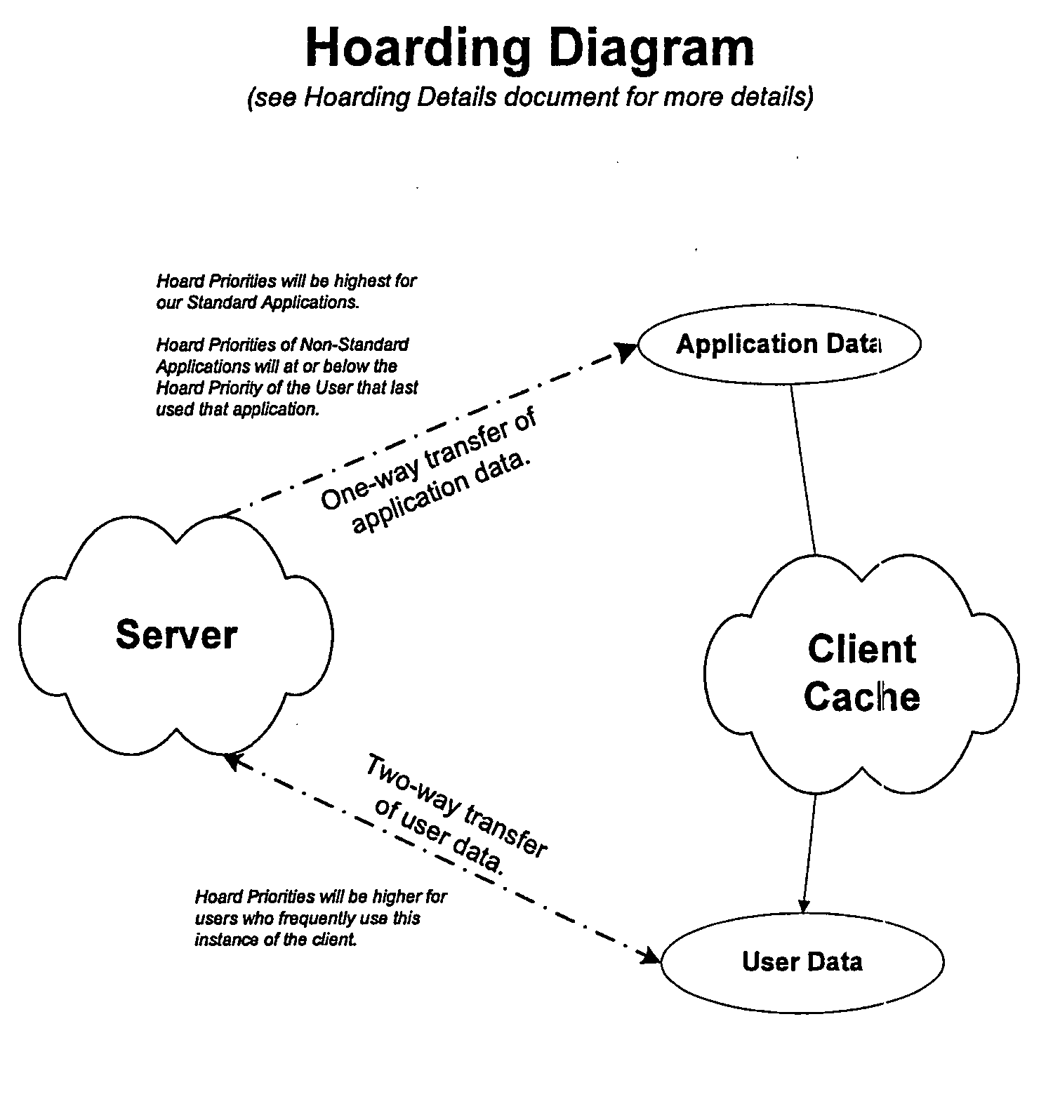 Method for electronically packaging a user's personal computing environment on a computer or device, and mobilizing it for transfer over a network