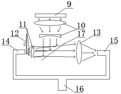 Projection light source transmission and light mixing and uniformizing system