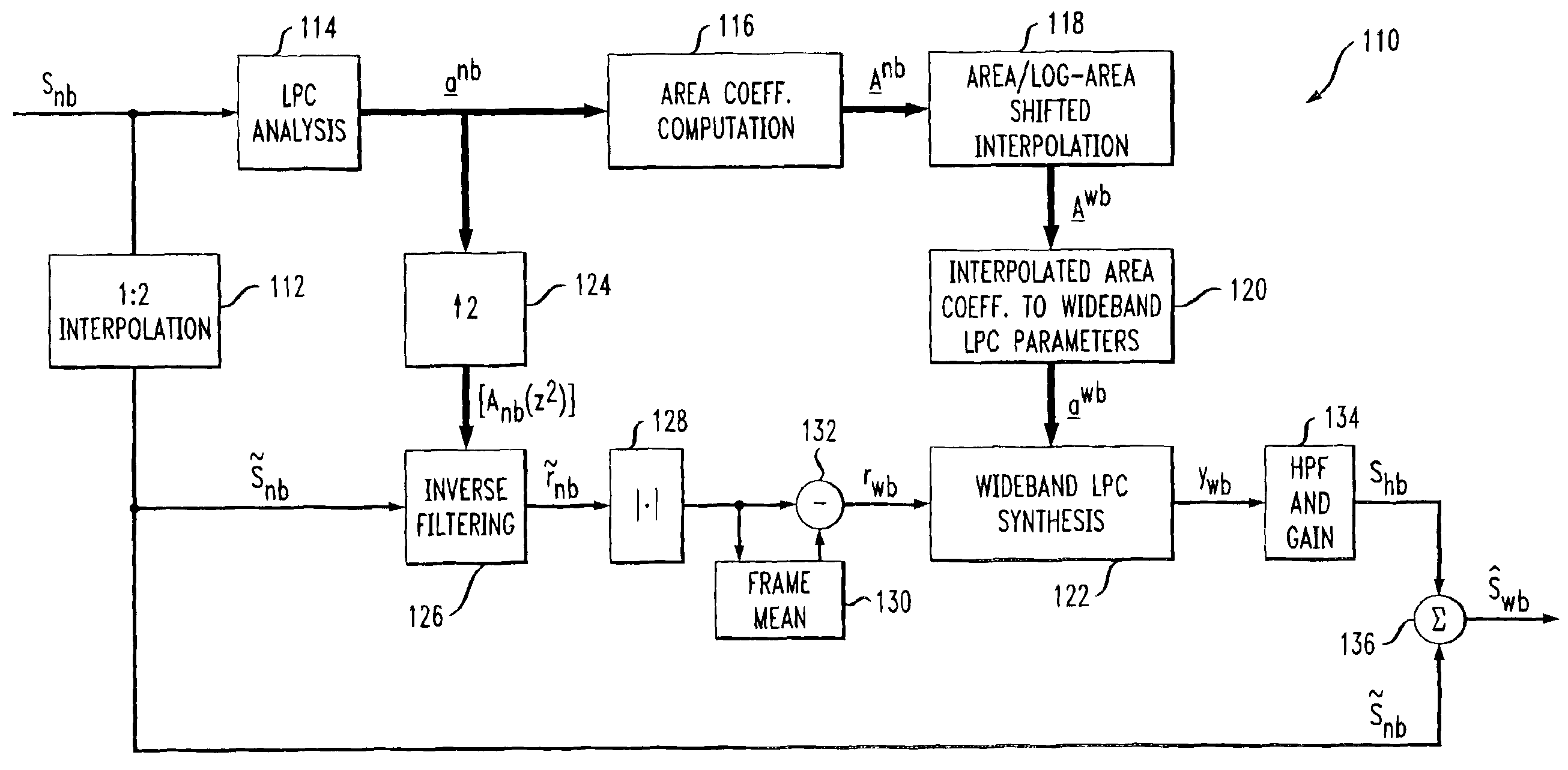 System for bandwidth extension of Narrow-band speech