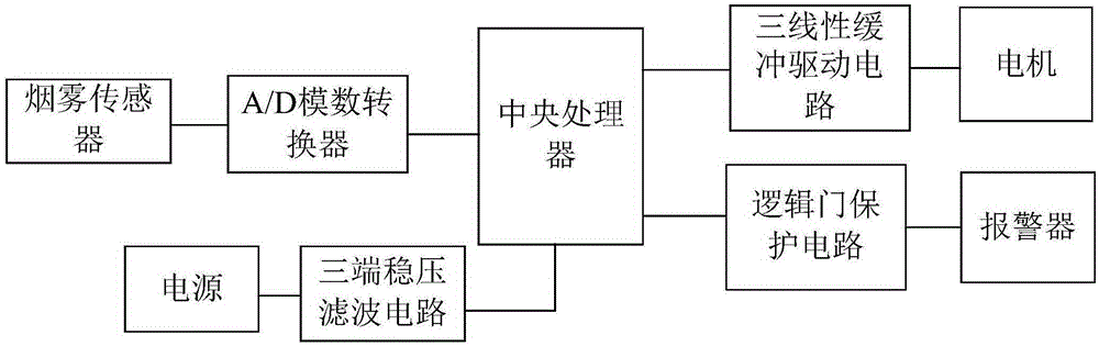 Energy-saving control based on hybrid multiple circuits for range hood