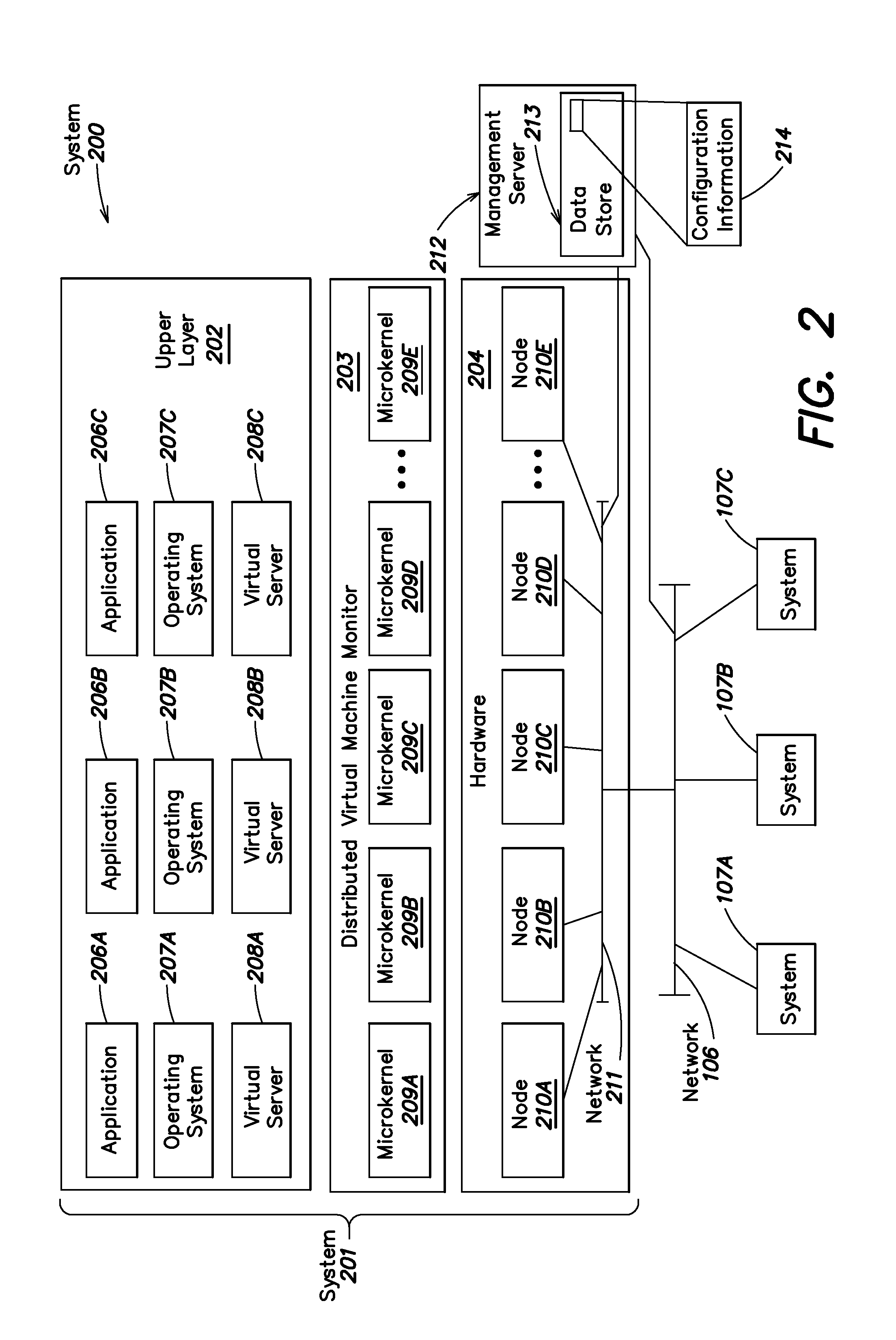Distributed virtual machine monitor for managing multiple virtual resources across multiple physical nodes