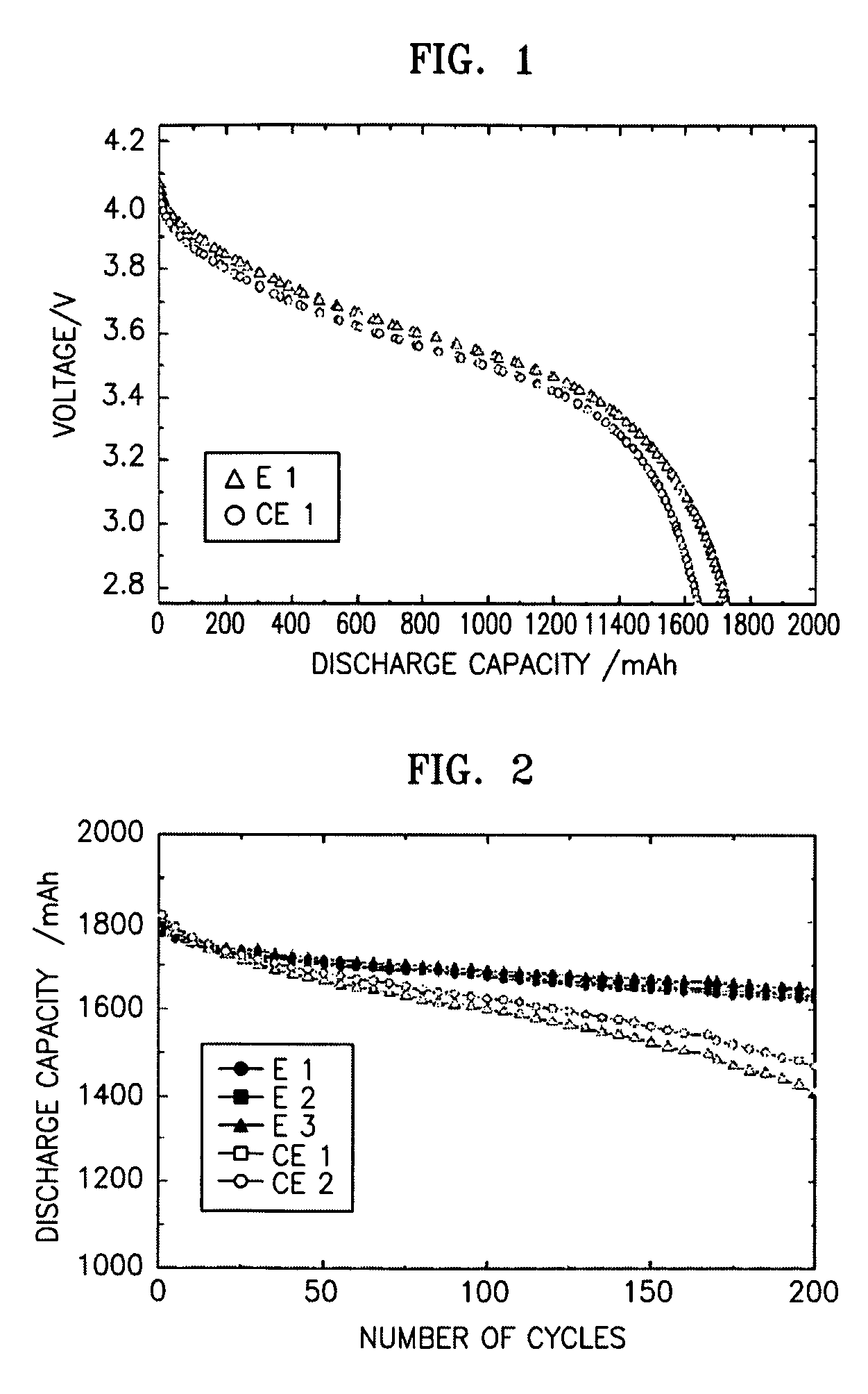 Anode composition for lithium battery, and anode and lithium battery using the same