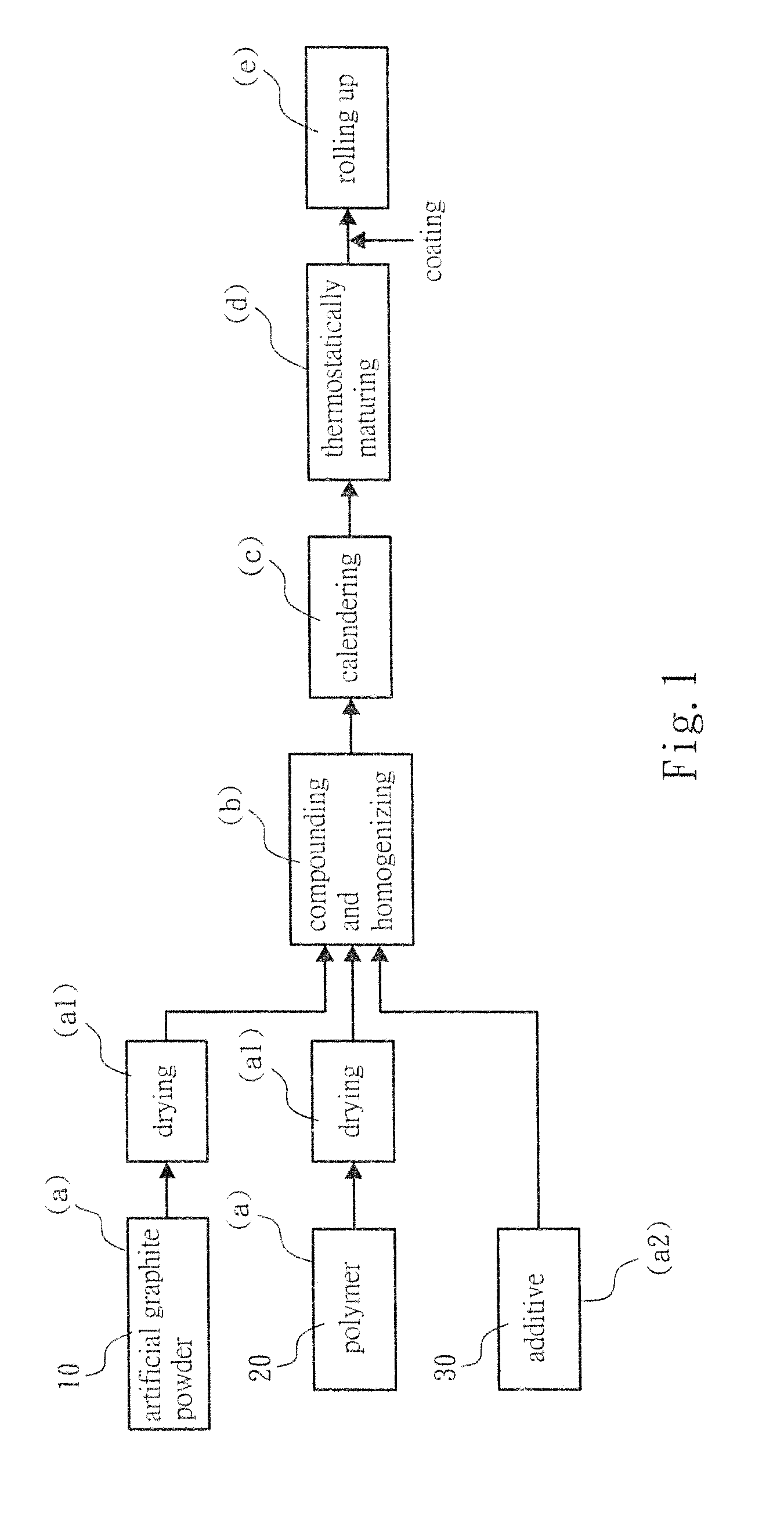 Manufacturing method of artificial graphite sheet and product thereof